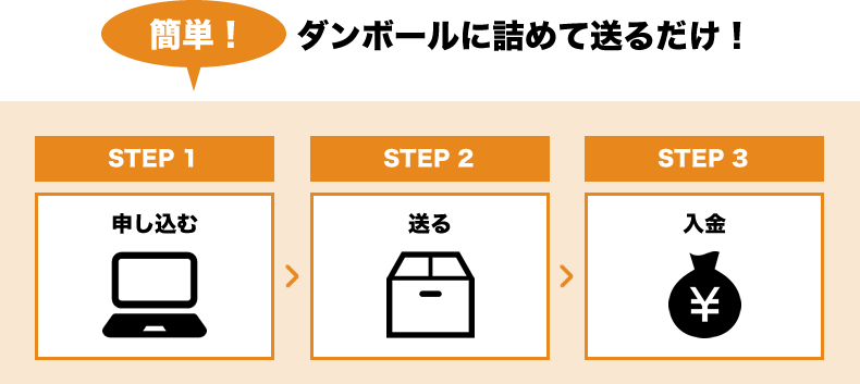 簡単 段ボールに詰めて送るだけ