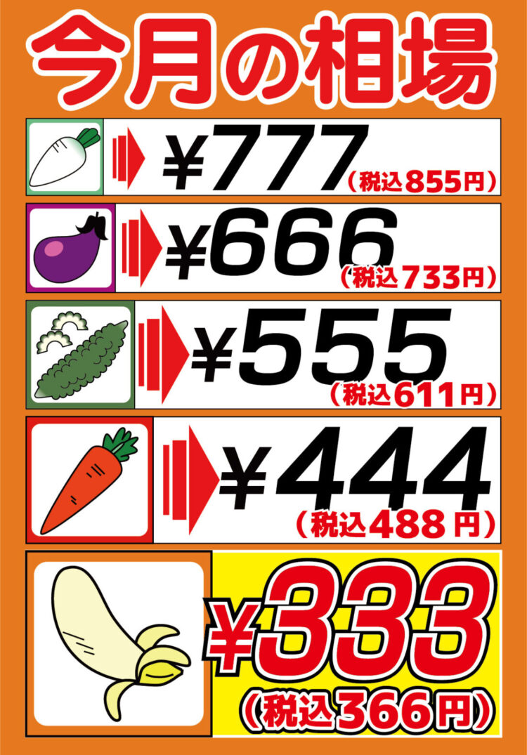 野菜相場バナナ