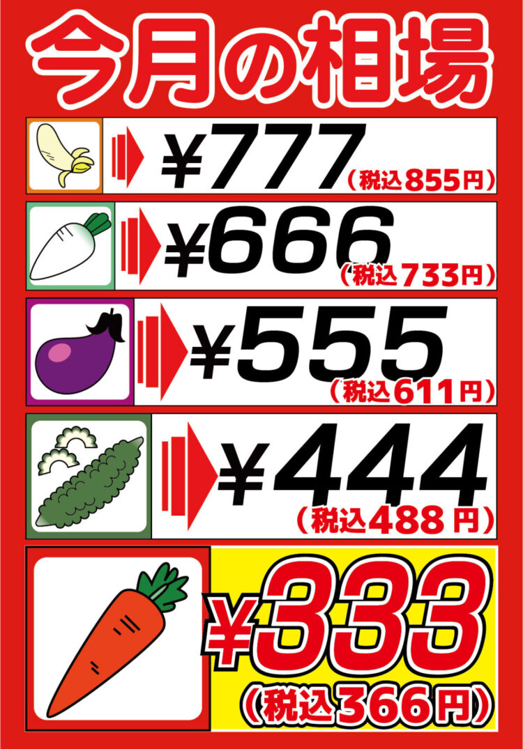 野菜相場にんじん