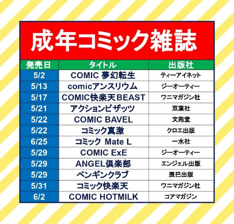 5月の新刊成年コミック雑誌スケジュールはこちら